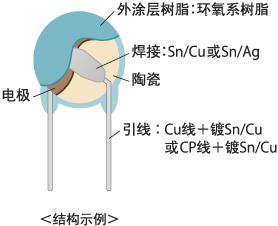 圖片關鍵詞