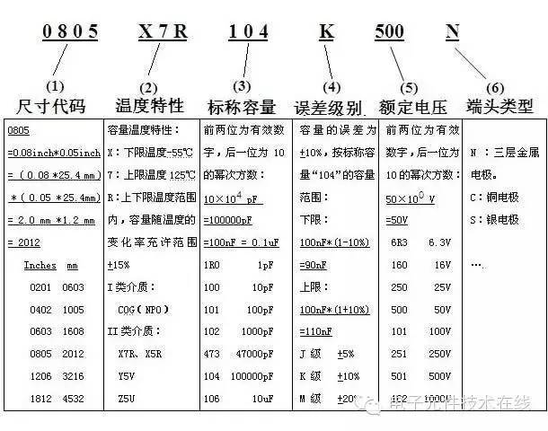 圖片關鍵詞