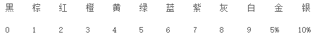 圖片關鍵詞